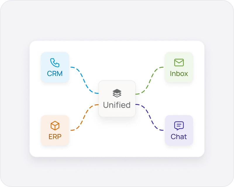 Data unification layout